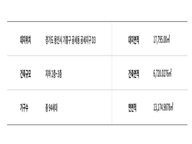 라피아노 용인공세 사업개요 안내